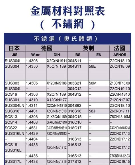 金屬製品有哪些|金屬材料